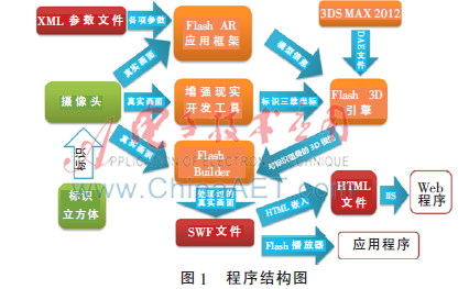 增强现实技术在晶体结构教学上的应用