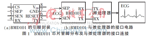 基于ZigBee的可穿戴心电监护系统设计