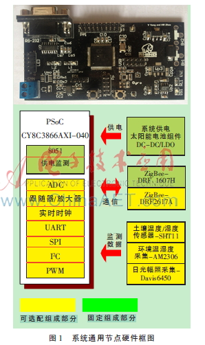 基于PSoC的葡萄大棚远程监测系统