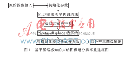 基于压缩感知的声纳图像超分辨率重建算法