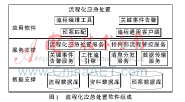 一种针对事件处置的工作流系统设计