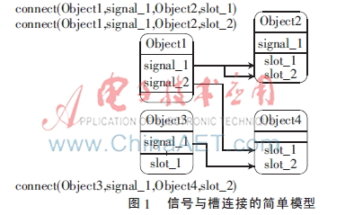 基于QT的跨平台虚拟键盘设计与实现