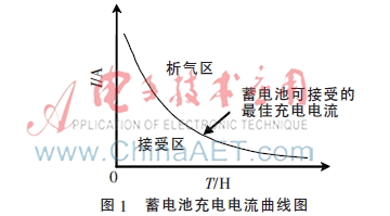 铅酸蓄电池智能快充的电路设计