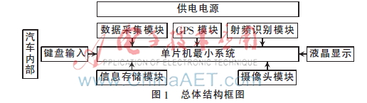 基于射频识别技术的汽车记录仪的设计