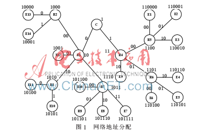  资源受限设备的ZigBee树路由协议改进算法研究 