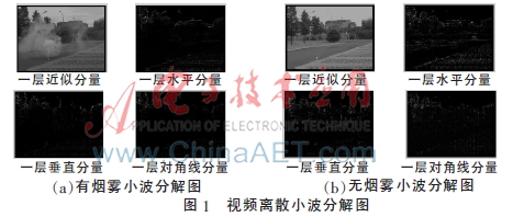 基于帧间高频能量和相关性的烟雾检测算法研究