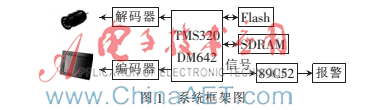 基于视频断线检测系统的设计与实现