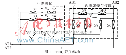 基于IEEE1149.4标准的模拟电路故障诊断研究