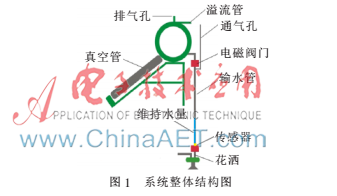 基于单片机的太阳能热水器智能节水装置