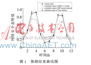 基于灰色理论和BP神经的网络安全态势预测