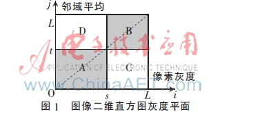 显微细胞图像有形成分分割方法研究