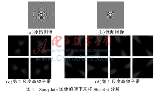 非下采样剪切波域的临近支持向量机去噪方法