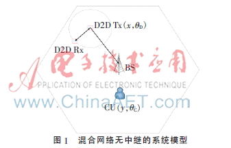 基于相对距离的D2D通信模式选择方案