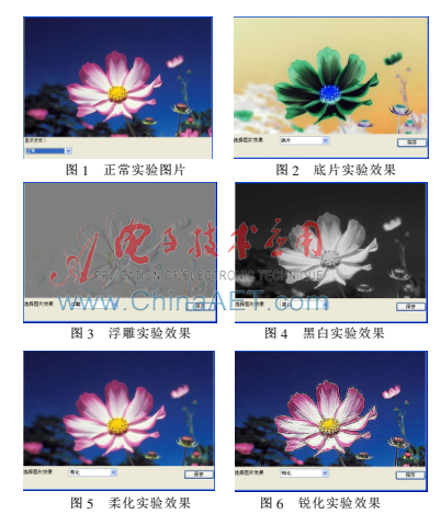 数字图片处理算法