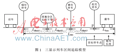 基于上海地铁1号线的ATS仿真系统