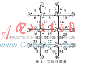 基于路段转向流量的拥挤路网OD矩阵估计