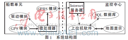 白洋淀湿地无人船自主定位监控系统