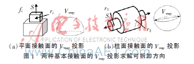 基于可拆卸性分析和图方法的目标拆卸序列规划