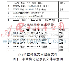 基于模板知识的带噪音半结构文本数据自动分词方法