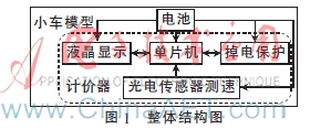 基于430单片机的出租车计价器设计与实现