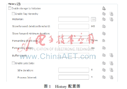 历史数据库的设计与实现