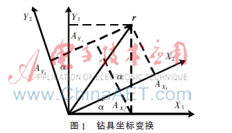 随钻井下姿态测量系统