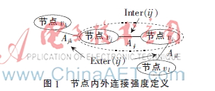 基于关联系数的社区划分算法