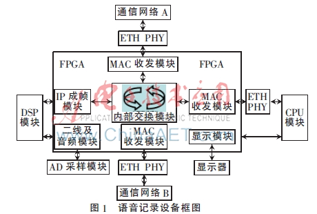 跨接在两个网络间的语音记录仪设计
