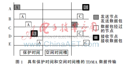 水声通信网基于载波侦听多路访问的MAC协议