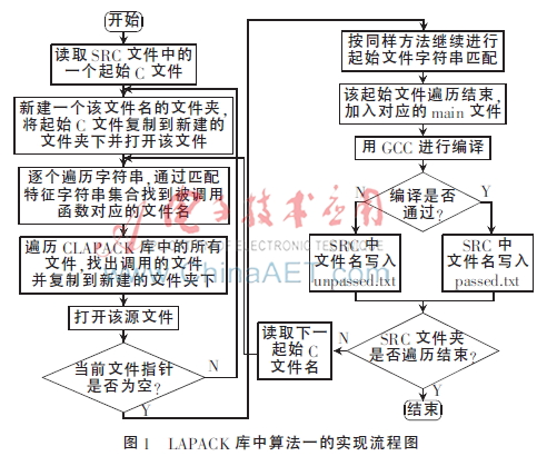代码文件的自动提取