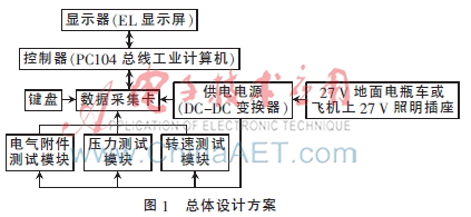某型航空发动机性能测试方法研究