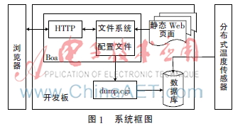 超算中心环境监测系统的设计和实现
