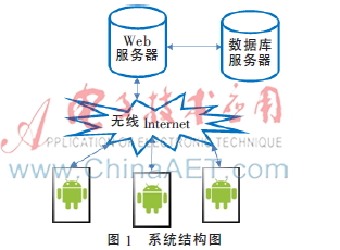 基于Android的校园商用服务集成平台