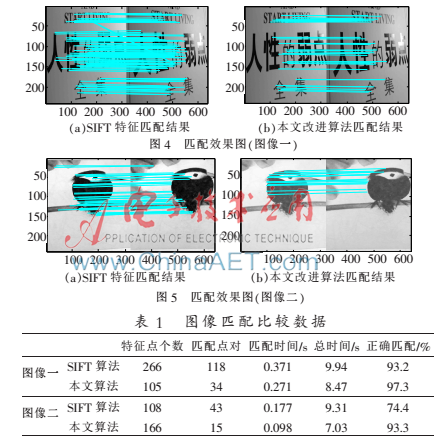 基于SIFT算法的图像配准模型研究