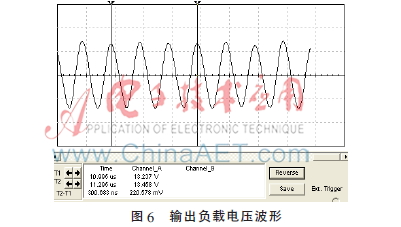 基于MATLAB的C类功率放大器设计-AET-电子