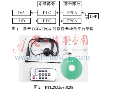 软件无线电仿真及安全性研究