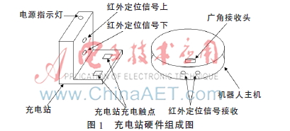 清扫机器人自主充电系统的设计