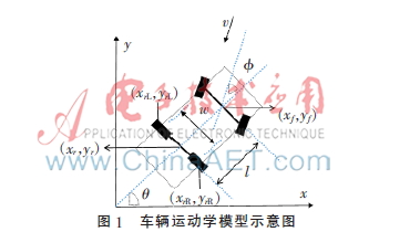 自动泊车系统仿真研究