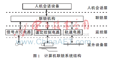 ATS仿真系统中计算机联锁功能的设计与实现