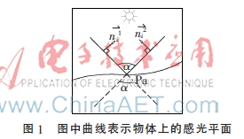 基于光学特性及其线性约束的图像检测算法