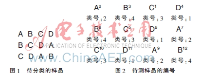 猫群算法仿生计算在图像聚类分析中的应用
