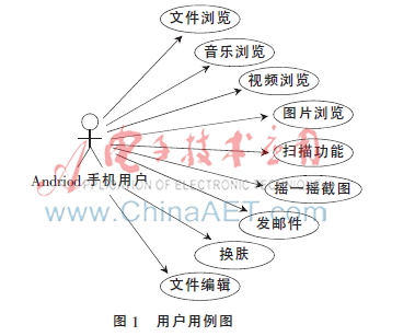 基于Android的多功能文件浏览器的设计与开发