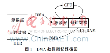 基于DSP的实时去雾优化与实现