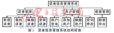 基于Web的读者信息管理系统设计与实现