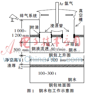 一种钢水液面精确定位算法的研究