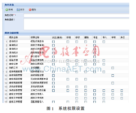 核电厂维修经验反馈平台研发