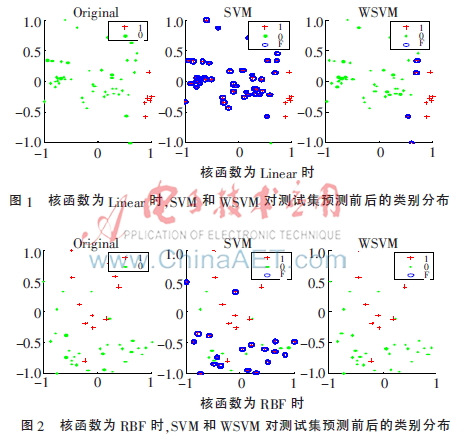 不平衡数据加权集成学习算法