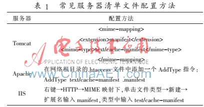 基于HTML5的Application Cache技术研究