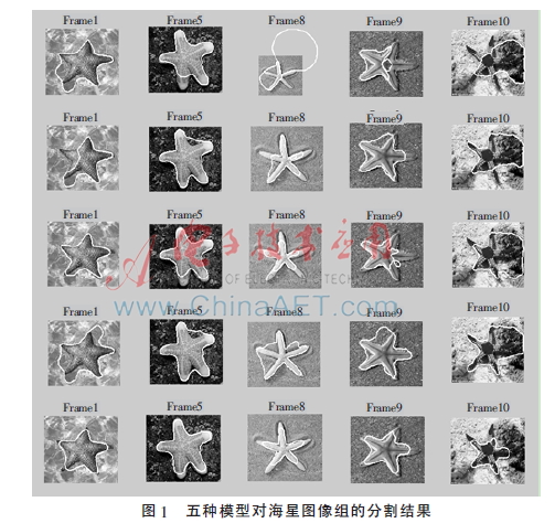 基于双重轮廓演化曲线的相似图像组分割模型