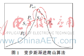 岩石薄片显微图像的自动聚焦算法
